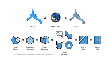 EXModel Software for 3D Scanning - Lite and Pro