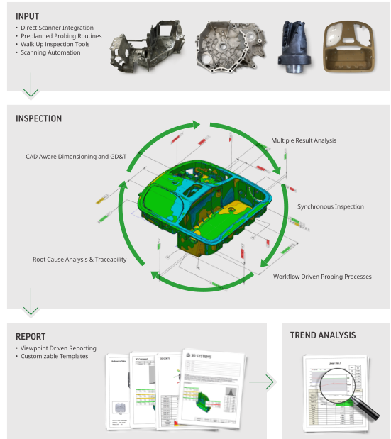 Geomagic Control X Standard 3D Inspection Software