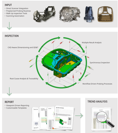 Geomagic Control X Standard 3D Inspection Software