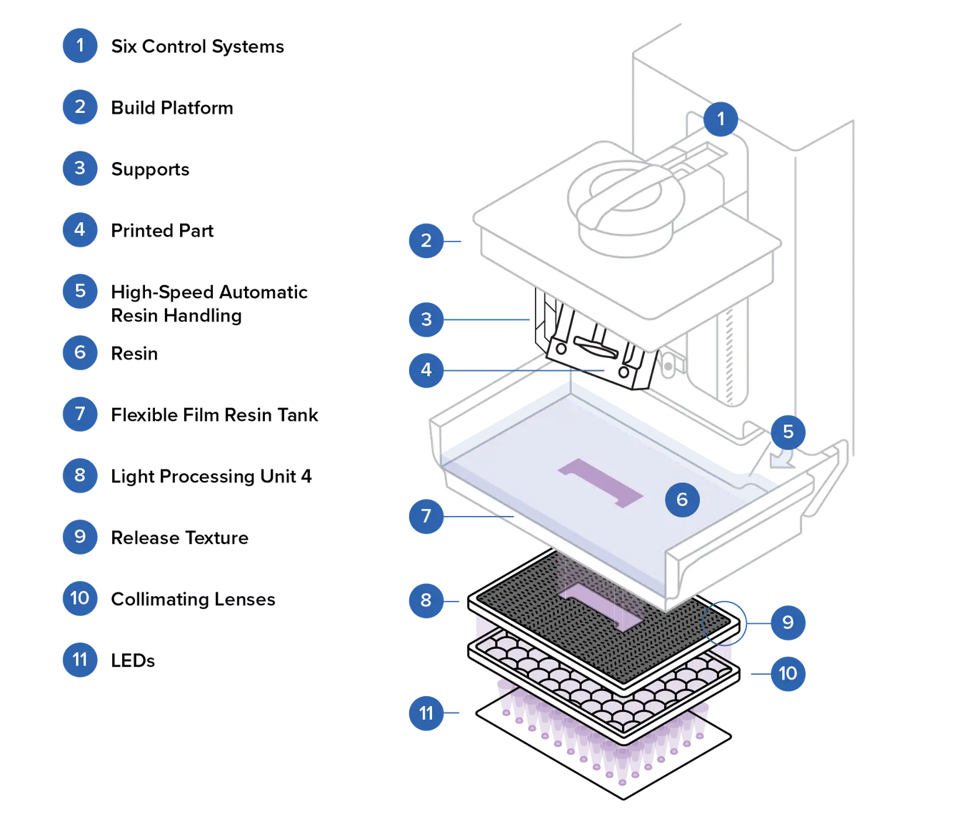 Formlabs Form 4