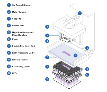Formlabs Form 4